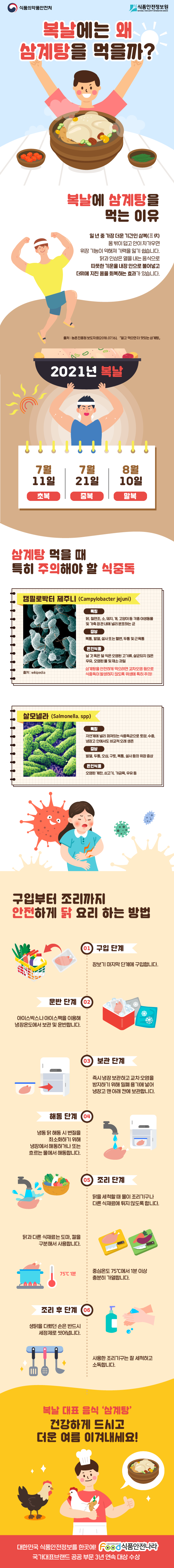 복날에는 왜 삼계탕을 먹을까? 설명 첫번째 페이지 입니다.