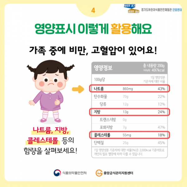 영양표시를 보면 건강이 보여요 설명 4페이지 입니다.